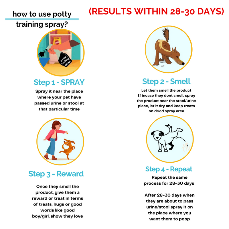 Stay Away And Potty Training Spray